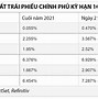 Chính Sách Tiền Tệ Lạm Phát