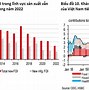 Doanh Thu Du Lịch Đà Nẵng Năm 2022