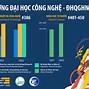 Học Mạng Máy Tính Và Truyền Thông Dữ Liệu Ra Làm Gì