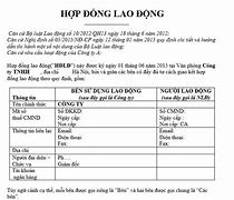 Mẫu Hợp Đồng Lao Động Chuẩn Nhất