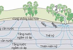 Nguồn Nước Ngầm Ở Các Đồng Bằng Nhiều Hơn Ở Miền Núi