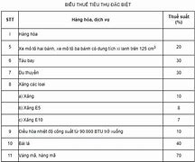 Nhà Nước Miễn Thuế Cho Mặt Hàng Nào Dưới Đây