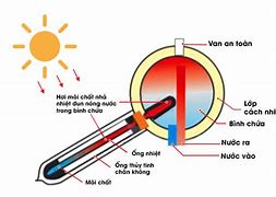 Nước ... Là ... Trời