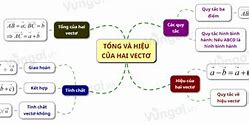 Tổng Hiệu Hai Vectơ