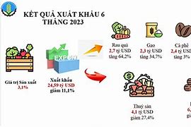 Xuất Khẩu Nông Sản Việt Nam 2024